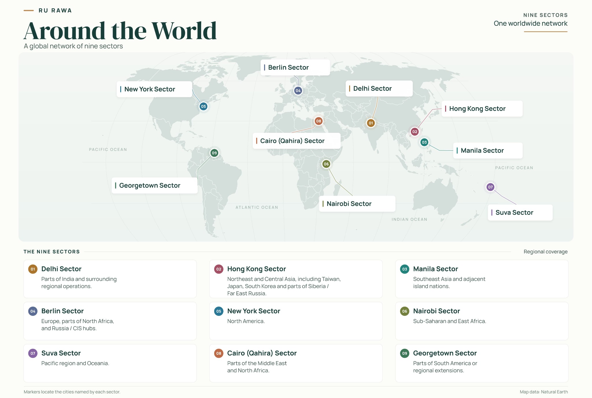 RAWA’s worldwide network: Delhi, Hong Kong, Manila, Berlin, New York, Nairobi, Suva, Cairo (Qahira), and Georgetown sectors